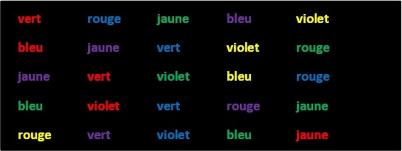 Définition | Effet Stroop | Futura Santé
